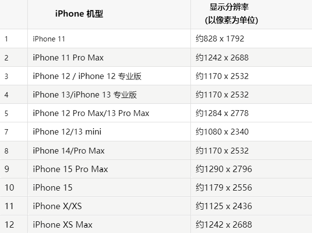 苹泌阳果维修分享iPhone主屏幕壁纸显得模糊怎么办