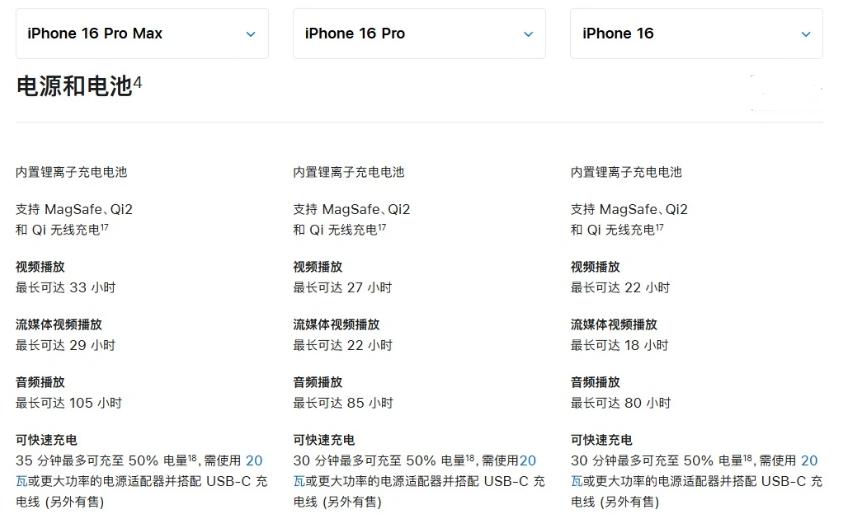 泌阳苹果手机维修分享 iPhone 16 目前实测充电峰值功率不超过 39W 
