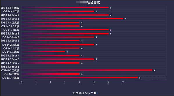 泌阳苹果手机维修分享iOS14.5beta1续航怎么样 